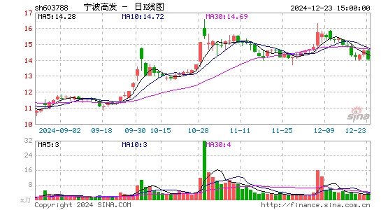 宁波高发