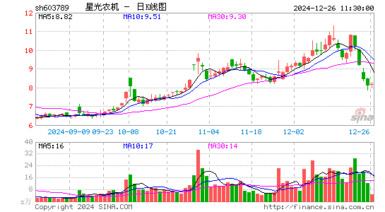 星光农机