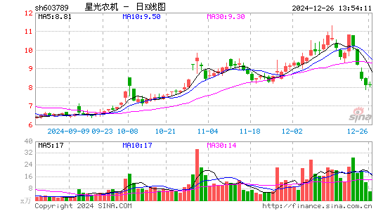 星光农机