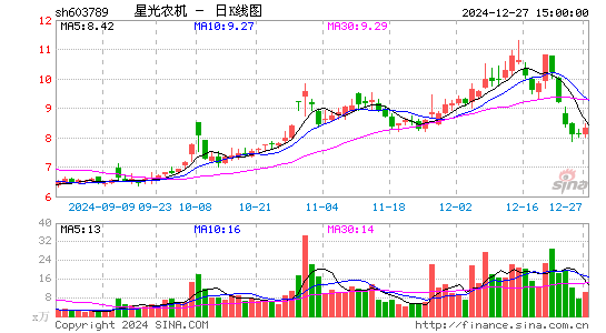 星光农机