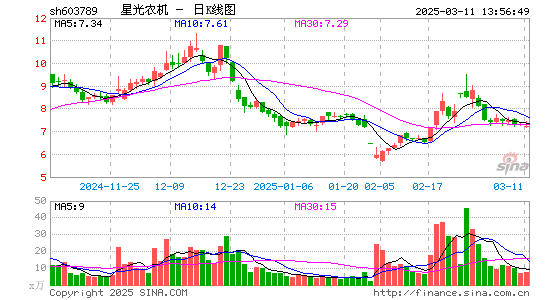 星光农机