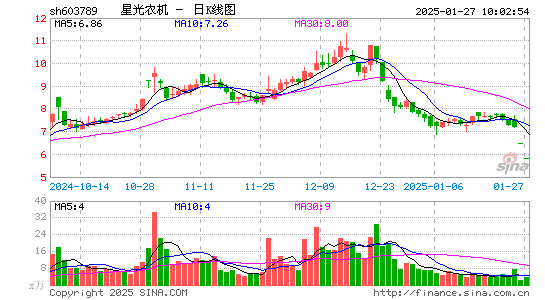 星光农机