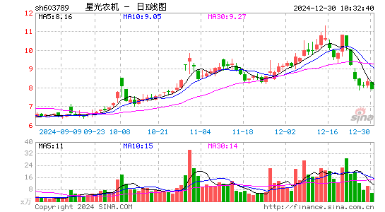 星光农机