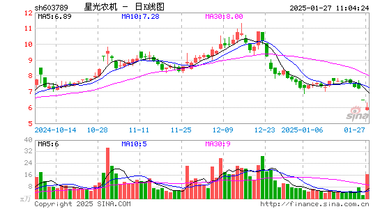 星光农机