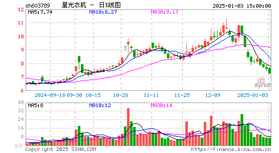 星光农机