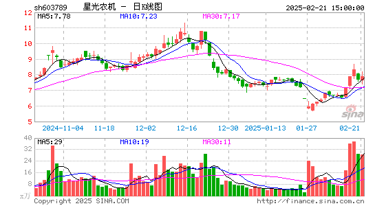 星光农机