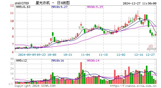 星光农机