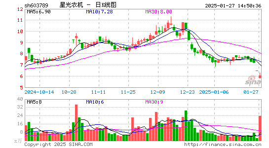 星光农机