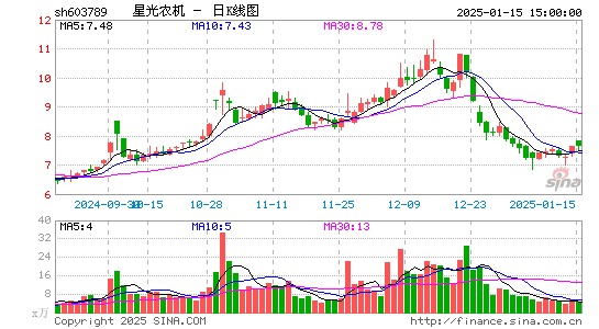 星光农机