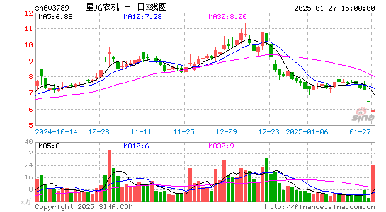 星光农机