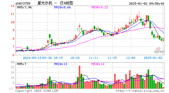 星光农机