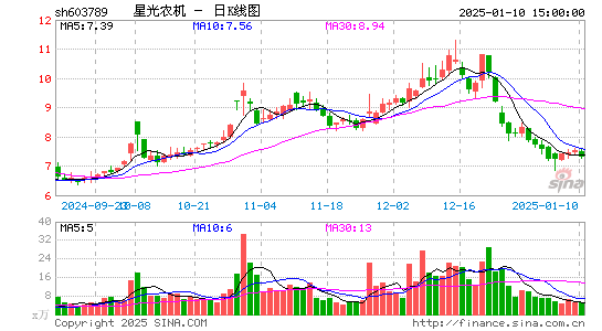 星光农机