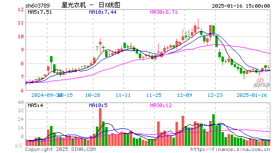 星光农机