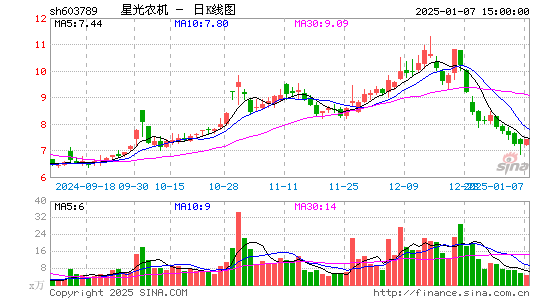 星光农机