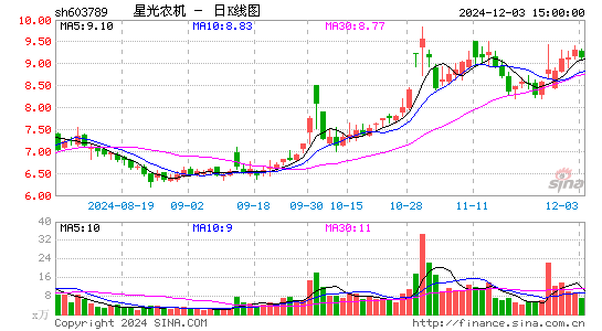 星光农机