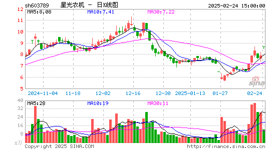 星光农机