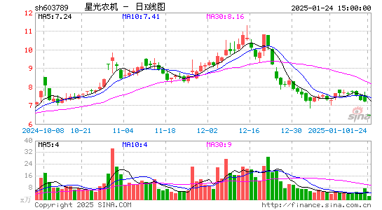 星光农机