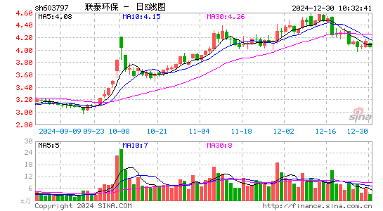 联泰环保