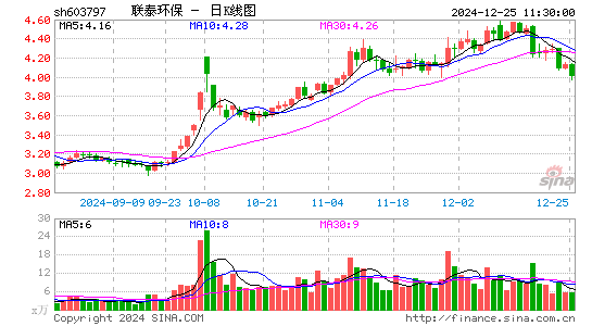 联泰环保