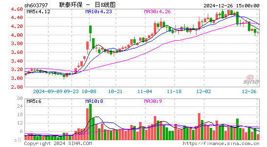 联泰环保