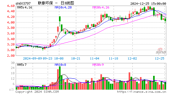 联泰环保