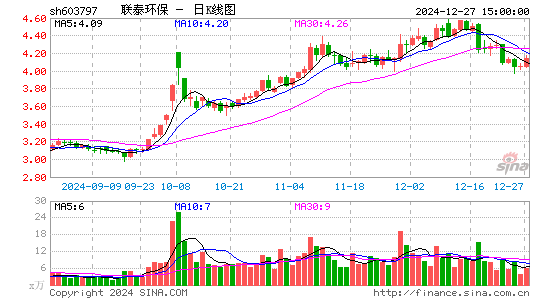 联泰环保