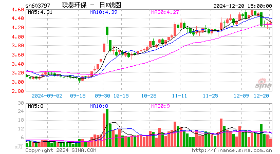 联泰环保