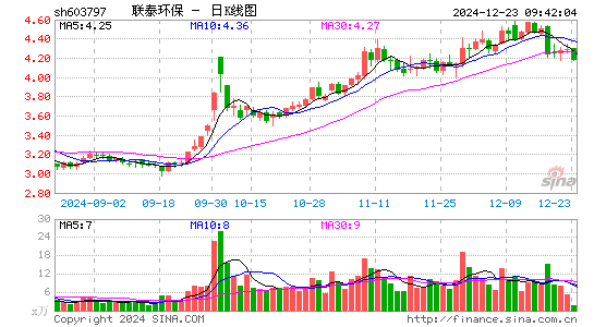 联泰环保