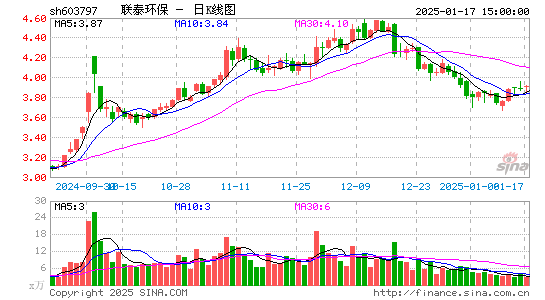 联泰环保