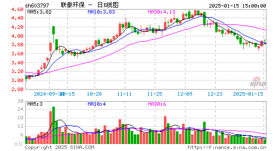 联泰环保