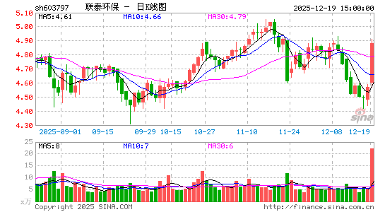 ��̩����