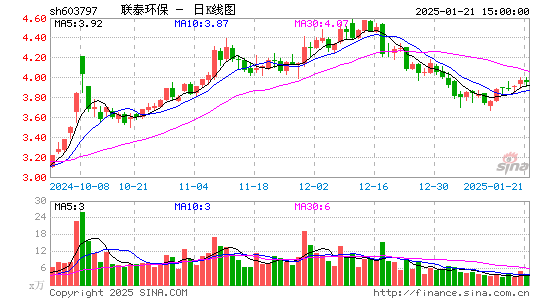 联泰环保