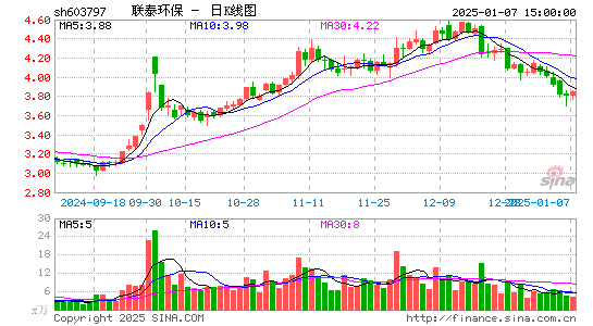 联泰环保