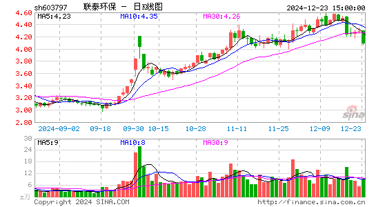 联泰环保