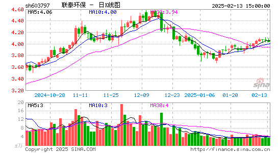 联泰环保