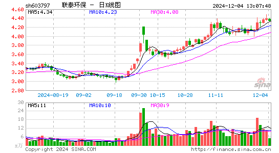 联泰环保