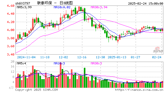 联泰环保