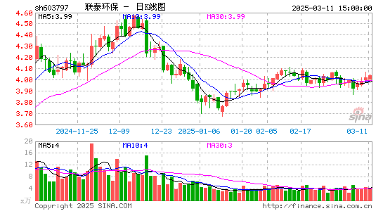 联泰环保