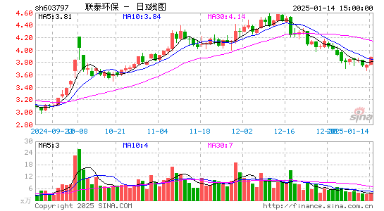 联泰环保