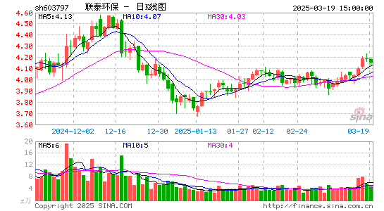 联泰环保