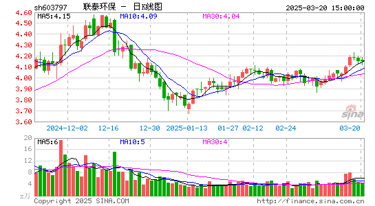 联泰环保