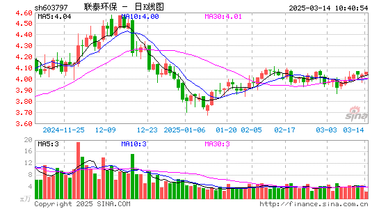 联泰环保