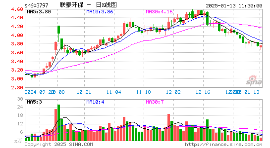 联泰环保