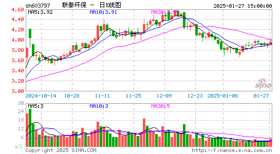 联泰环保