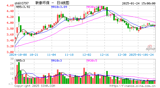 联泰环保