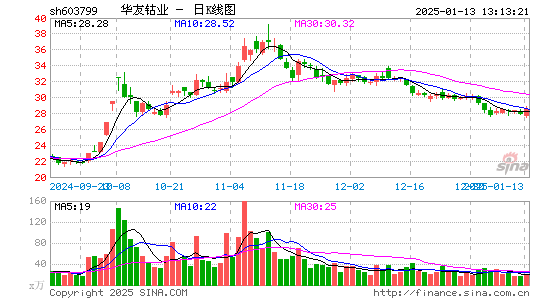 华友钴业