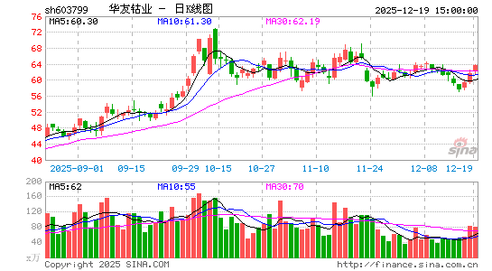 ������ҵ