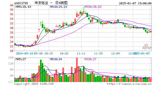 华友钴业