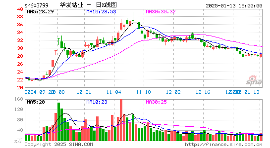 华友钴业