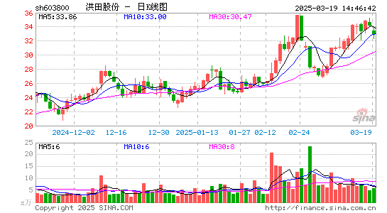 道森股份